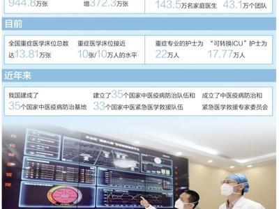 筑牢醫(yī)療防線保障人民健康（健康焦點）