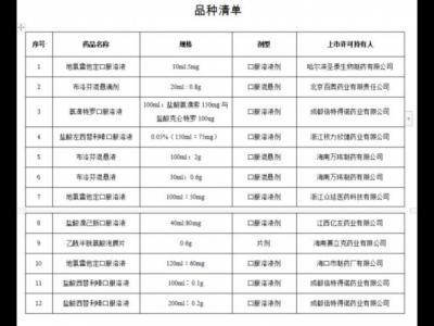 國家藥監局批準布洛芬混懸液等12個新冠病毒感染對癥治療藥物上市