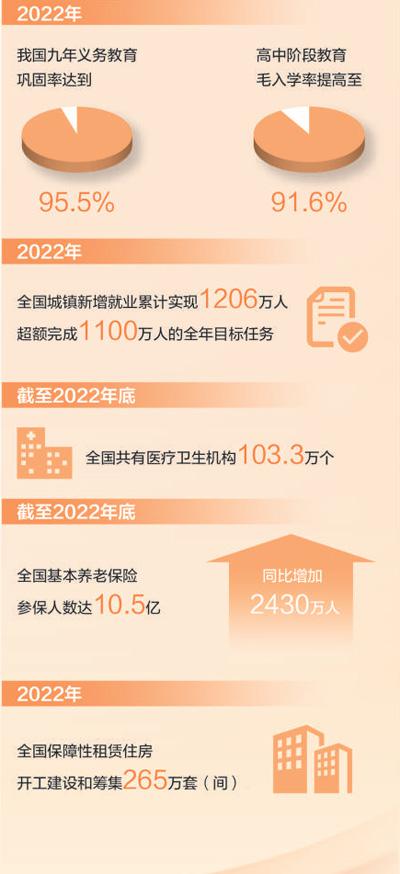 攜手奔向更美好生活（直通兩會(huì)）