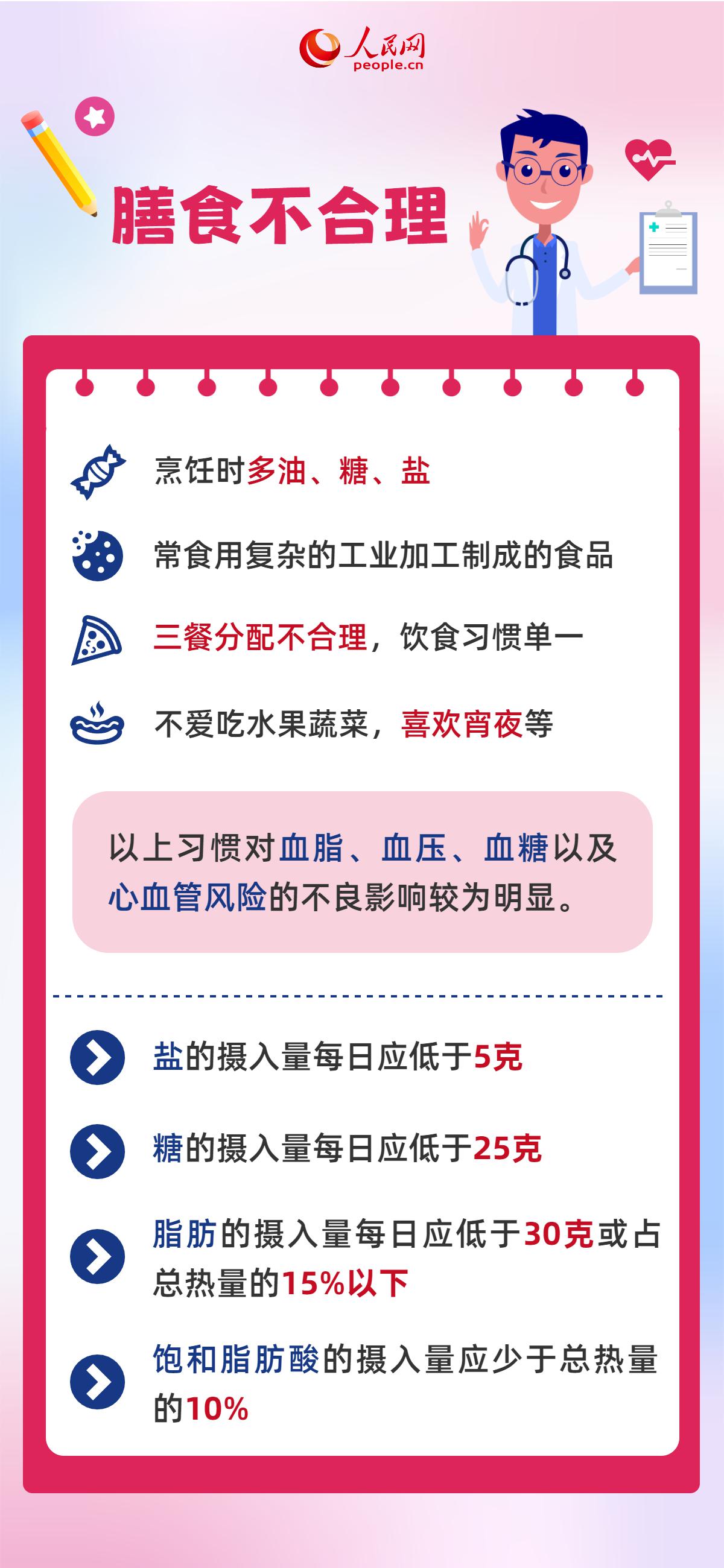 世界心臟日：這6件傷“心”事別再做了