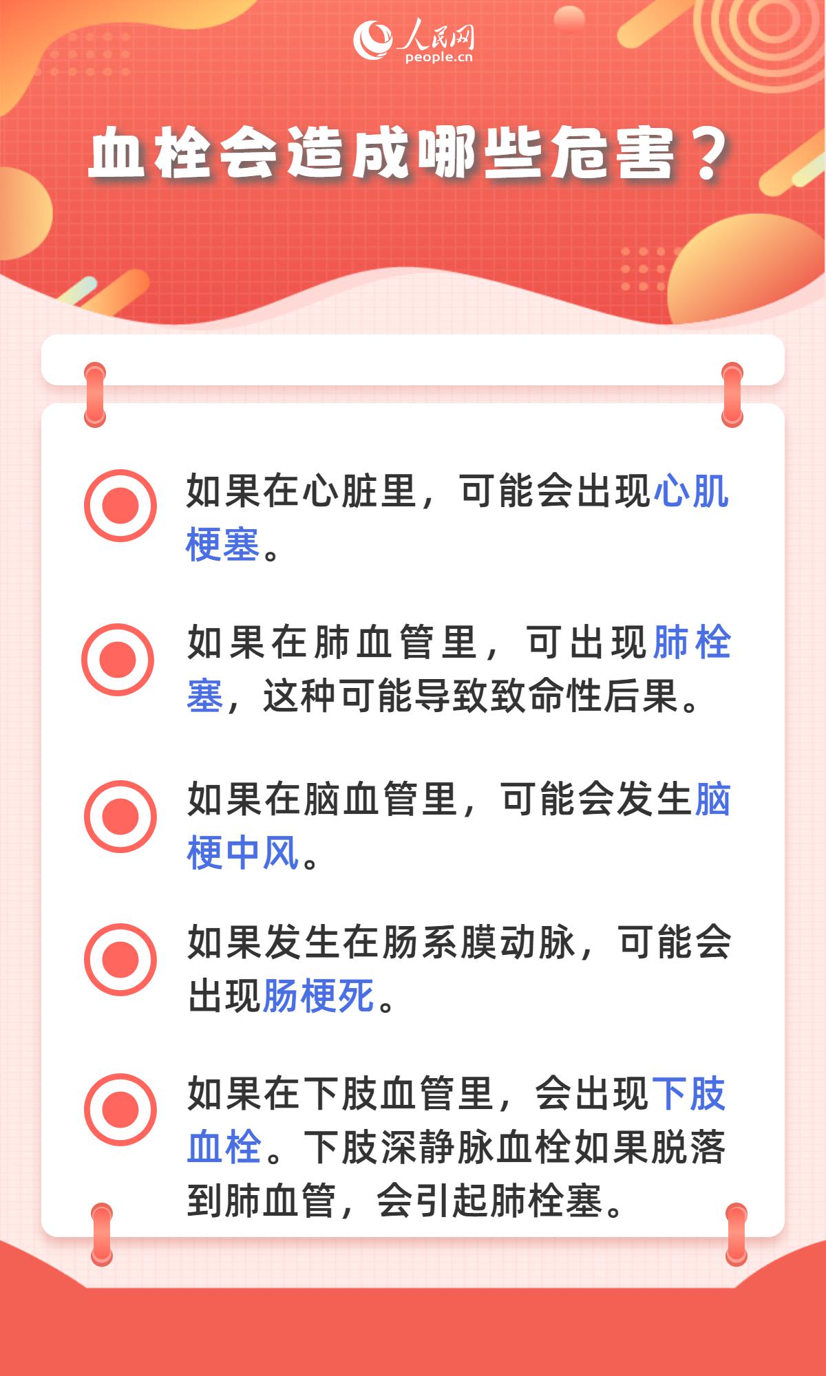 世界血栓日：血栓最易“栓”住哪些人？6張圖看懂