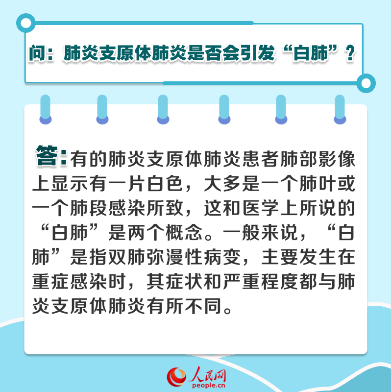 6問6答 兒童肺炎支原體肺炎如何防治-易網健康養生網 6問6答 兒童肺炎支原體肺炎如何防治