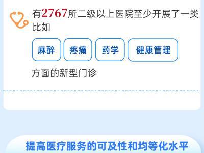 數(shù)讀中國(guó) | 全鏈條、全覆蓋 把優(yōu)質(zhì)醫(yī)療服務(wù)送到百姓身邊