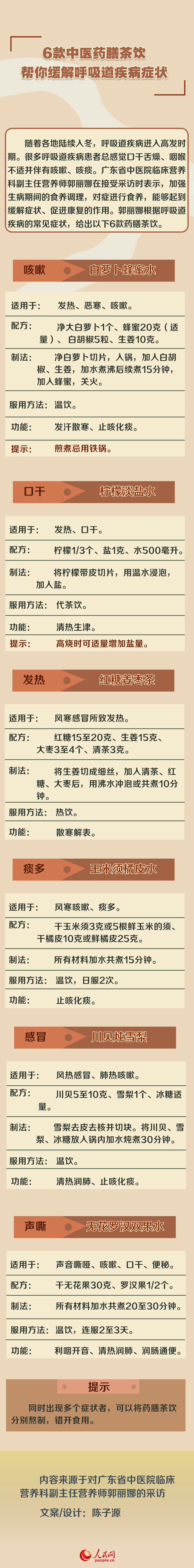 6款中醫藥膳茶飲 幫你緩解呼吸道疾病癥狀