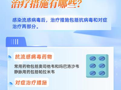 6問6答，帶你了解流感用藥注意事項