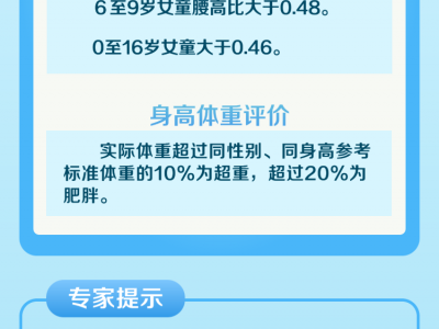 愛國衛生月：兒童如何保持健康體重？專家支招