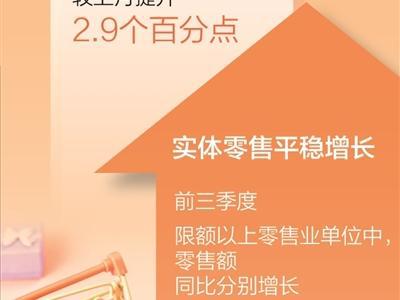 實(shí)體零售加速創(chuàng)新轉(zhuǎn)型（經(jīng)濟(jì)新方位）