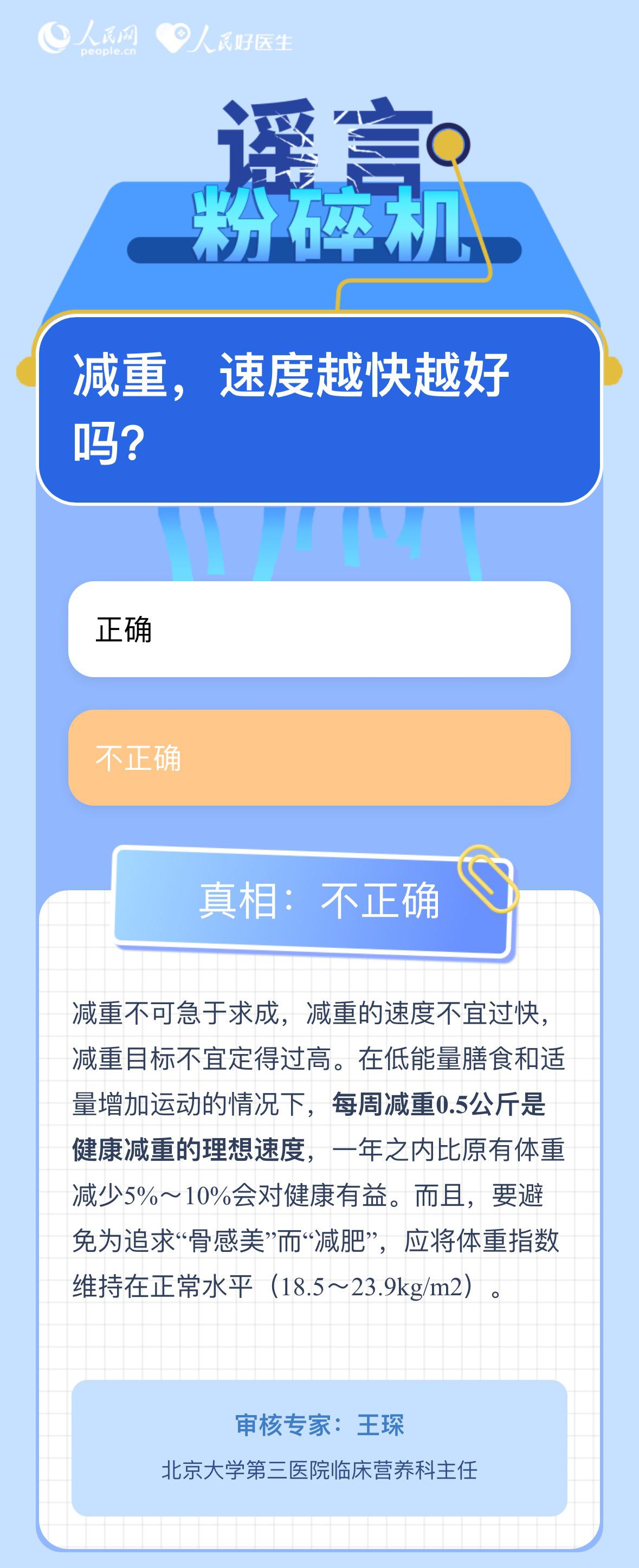 減重，速度越快越好嗎？