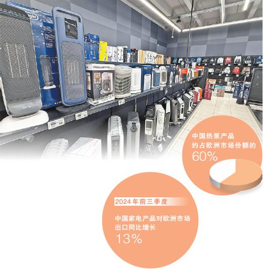 中國取暖產(chǎn)品“熱”銷歐洲（國際視點(diǎn)）