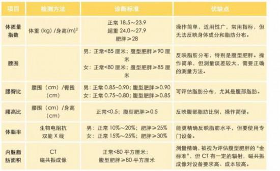 減肥老是原地踏步?沒想到,這些簡單的方法是“王炸”-易網健康<a href=http://www.logojc.com/jkys/ target=_blank class=infotextkey>養生</a>網 減肥老是原地踏步?沒想到,這些簡單的方法是“王炸”