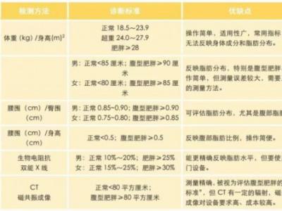 減肥老是原地踏步？沒想到，這些簡單的方法是“王炸”