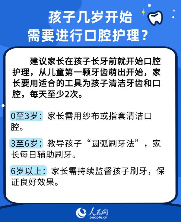 世界口腔健康日:護牙從小抓 兒童口腔健康6問6答來了-易網<a href=http://www.logojc.com/ target=_blank class=infotextkey>健康養生</a>網 世界口腔健康日:護牙從小抓 兒童口腔健康6問6答來了