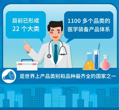 醫學裝備“中國造”何以屢創新高？