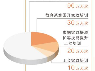 “放心保姆”如何培養（經濟新方位）