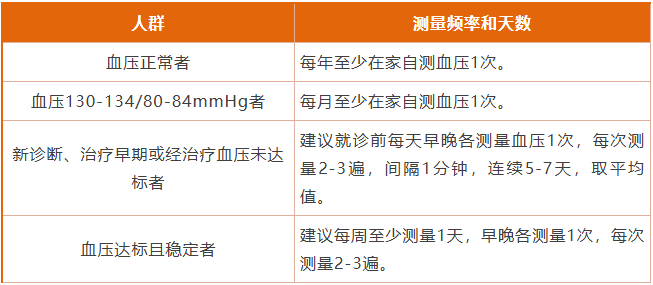 在家量血壓，最容易忽略哪些細節？中疾控提示