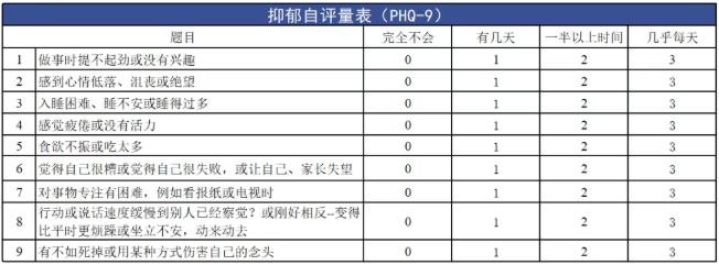 如何減少內(nèi)耗，緩解焦慮？中疾控支招