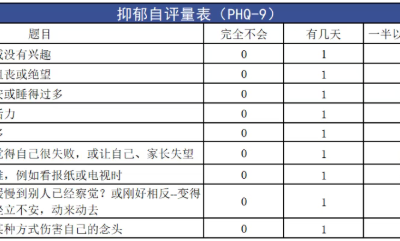 如何減少內耗，緩解焦慮？中疾控支招