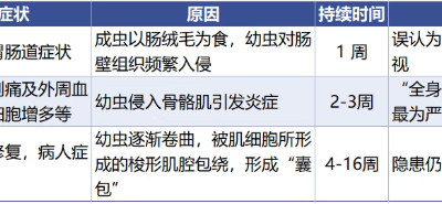 中疾控提示豬肉千萬不能這么吃