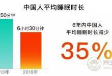 你的睡眠時(shí)長(zhǎng)拖全國(guó)后腿了嗎?多吃這幾個(gè)食物幫你改善睡眠