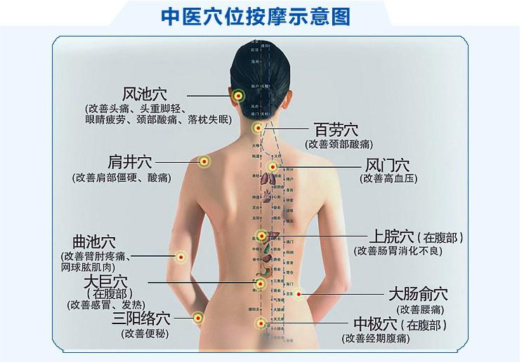 電療療法能不能打通人體中的經(jīng)絡(luò)