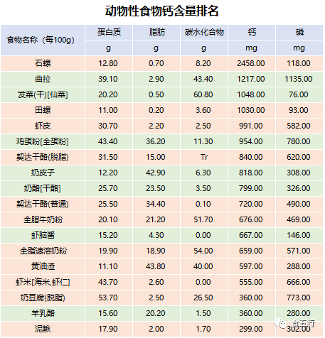 特殊時期的幼兒飲食