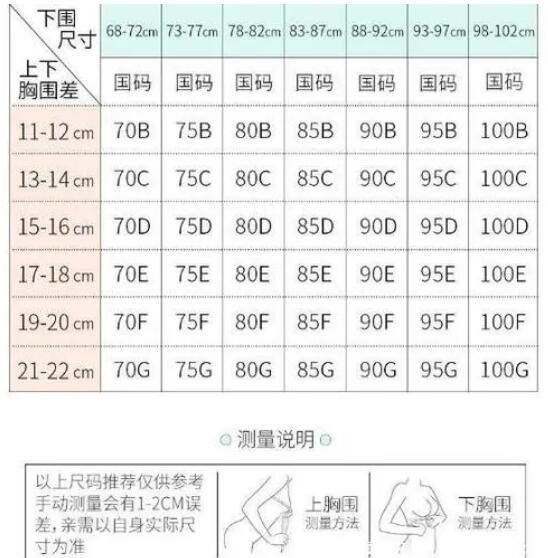 罩杯abcd怎么分大小怎么算，計算上下胸圍差(內衣尺寸參照表)