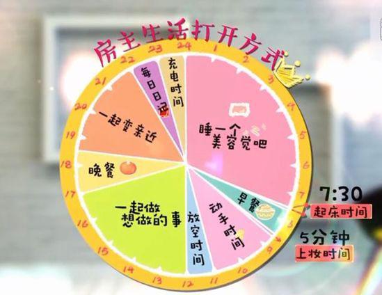 韓雪的減肥必備方法，嚇到謝依霖整個(gè)人僵硬