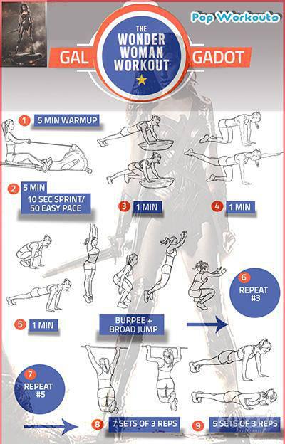 神奇女俠蓋爾·加朵性感與力量！訓練計劃與飲食曝光