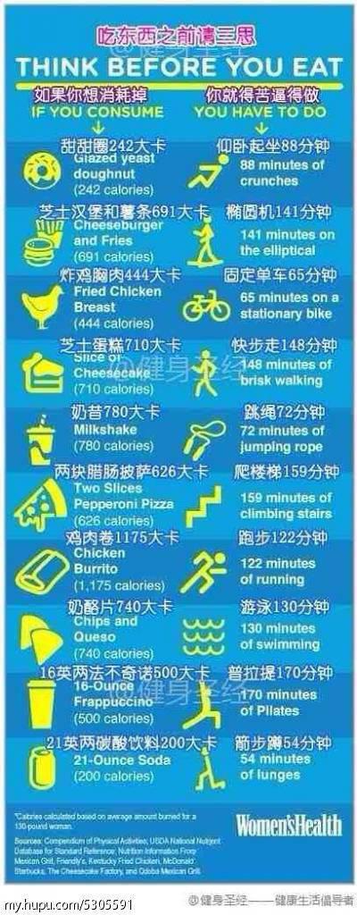 說說怎么在健身路上堅持飲食，堅持訓練