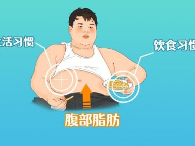 冬季如何有效減肥