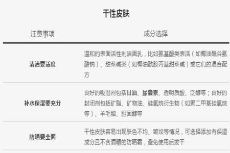 夏天如何選擇護膚品？判斷膚質是護膚的重要前提