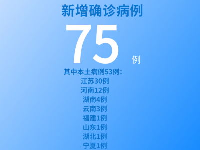 各地疫情速覽：7月31日全國新增確診病例75例本土病例53例