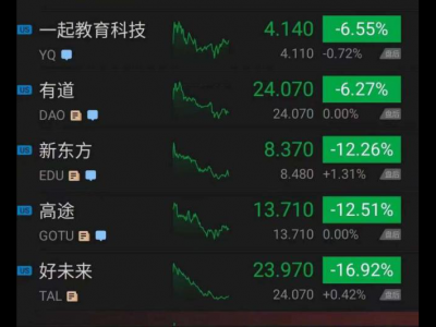 父母拼盡全力，孩子卻注定平凡？“雞娃”真的有用嗎？