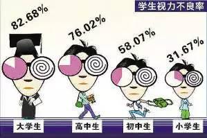 孩子近視的前期表現，家長您知道嗎？