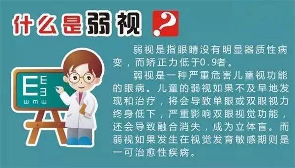 詳解近視、散光、遠視、斜視及弱視