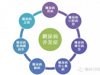 忽視糖尿病治療會致雙目失明？