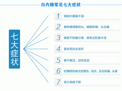 患了白內(nèi)障，應(yīng)該常吃這四種食物！