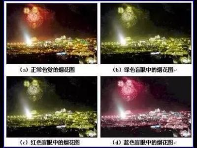 白內障初期的六大警報，五類高發人群