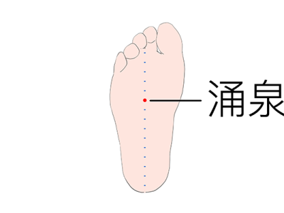 什么是涌泉穴