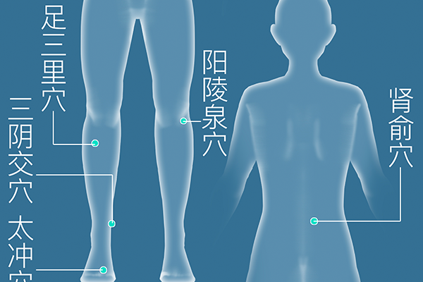 金門的準(zhǔn)確位置與功效