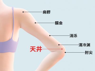 天井的位置和功效與作用